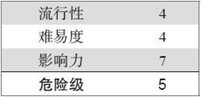 5.5 直接的客户端注入技术