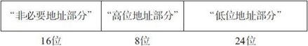 7.1 “传统蓝牙”技术概述