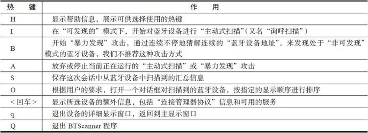 7.3 侦查