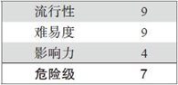 7.3 侦查