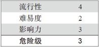 8.2 扫描和侦听