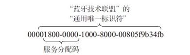 8.2 扫描和侦听