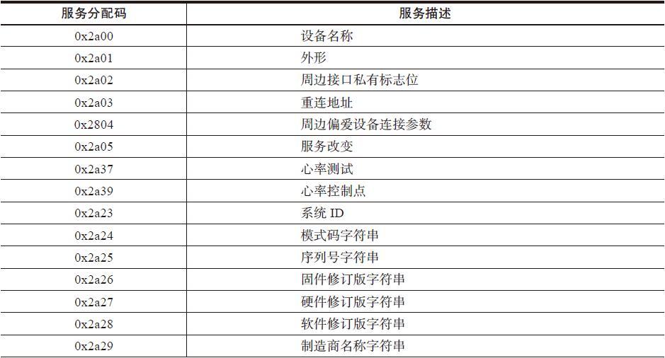 8.2 扫描和侦听