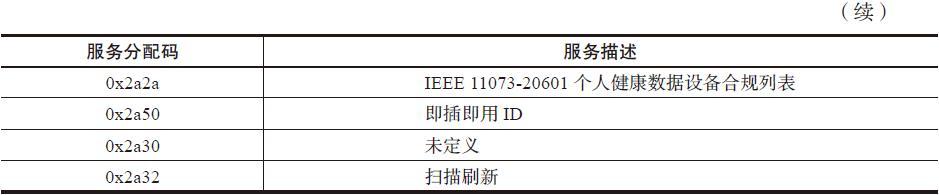 8.2 扫描和侦听