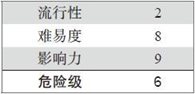 9.3 通过“侦听攻击”技术攻击蓝牙网络