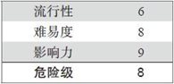 10.3 蓝牙规范的滥用