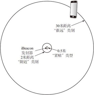 10.4 攻击Apple公司iBeacon通信模块