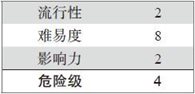10.4 攻击Apple公司iBeacon通信模块