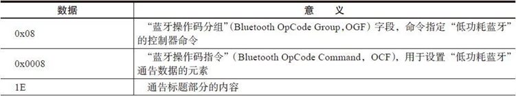 10.4 攻击Apple公司iBeacon通信模块