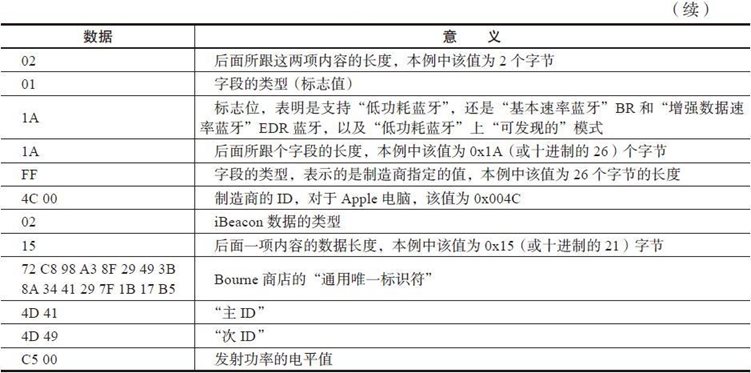 10.4 攻击Apple公司iBeacon通信模块