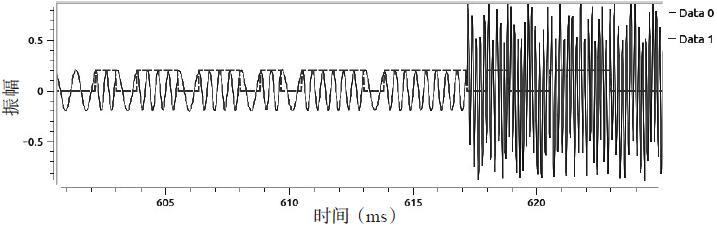 11.4 数字信号处理的速成课程