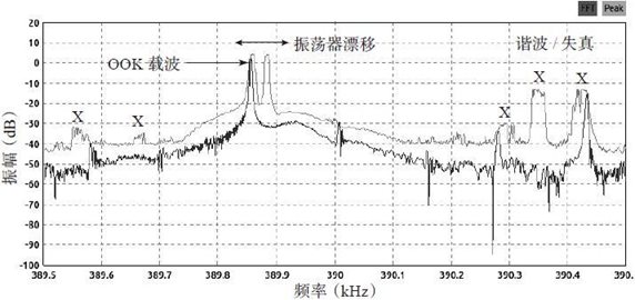 11.4 数字信号处理的速成课程