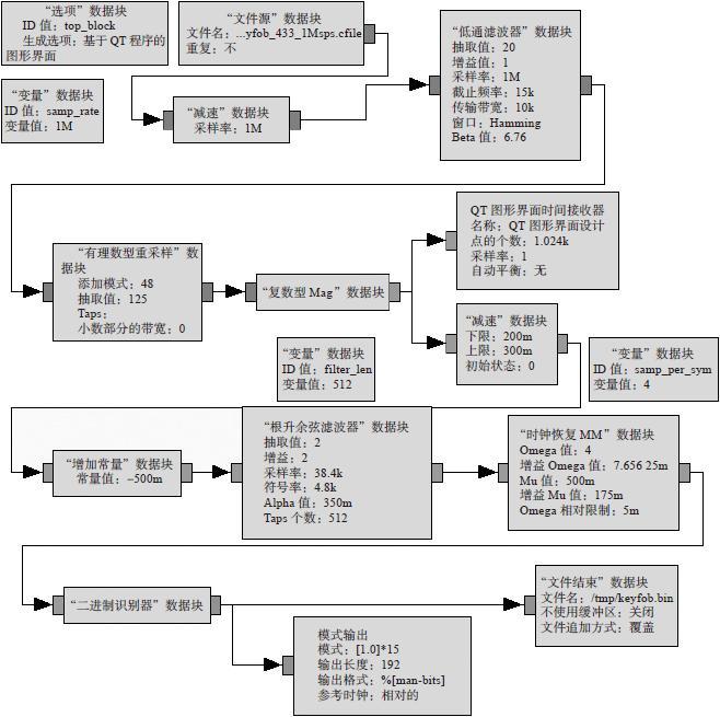 11.4 数字信号处理的速成课程