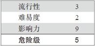 12.3 攻击3G“家庭基站”网络