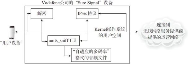 12.3 攻击3G“家庭基站”网络
