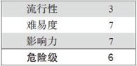 13.4 攻击演练