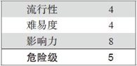 13.4 攻击演练
