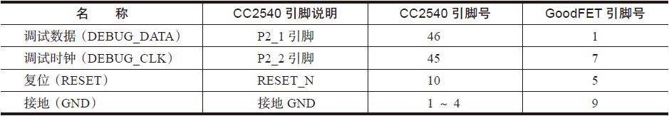 13.4 攻击演练