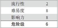 13.4 攻击演练