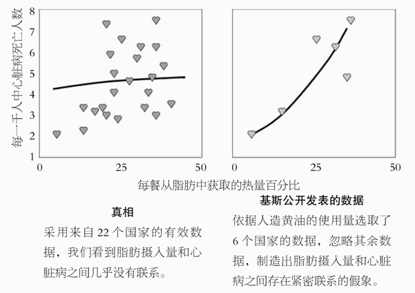 低脂运动的先驱