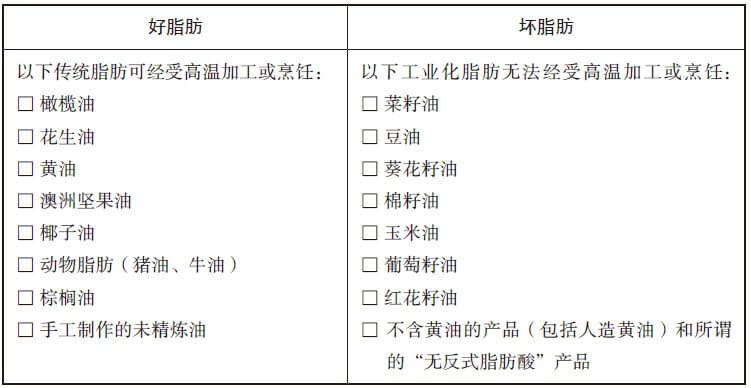 好脂肪和坏脂肪