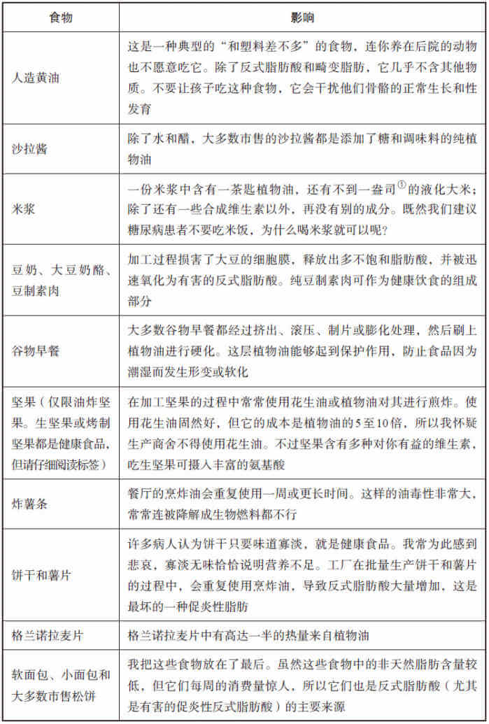 大自然界不会制造坏脂肪