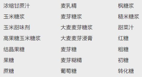 糖的障眼法
