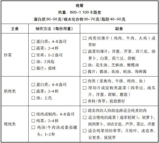 晚餐