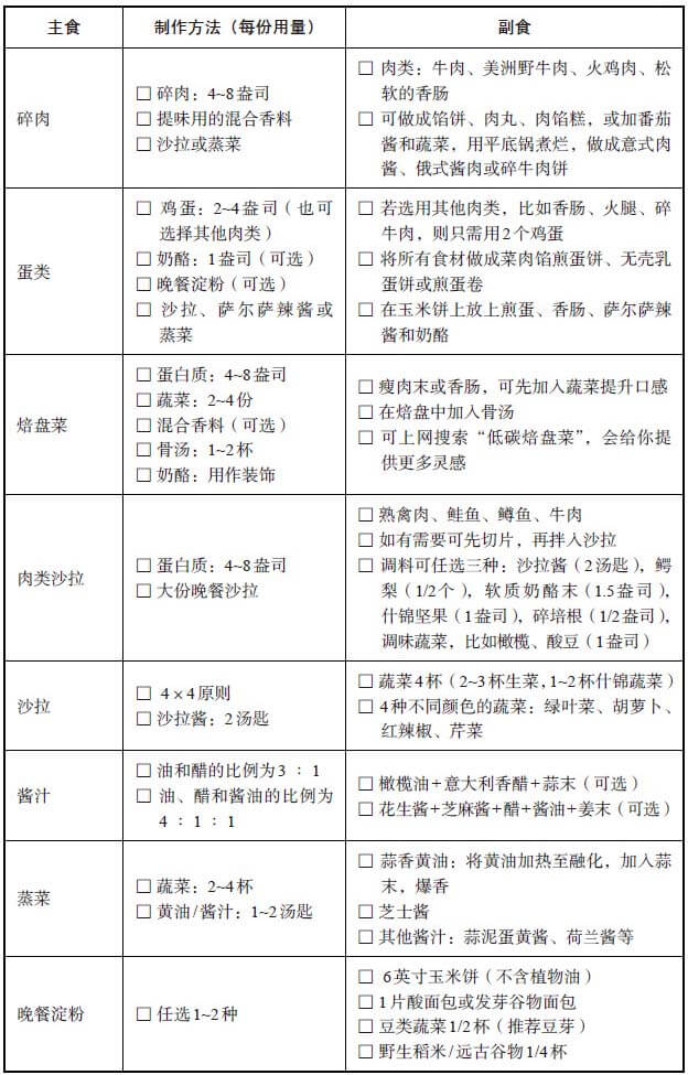晚餐