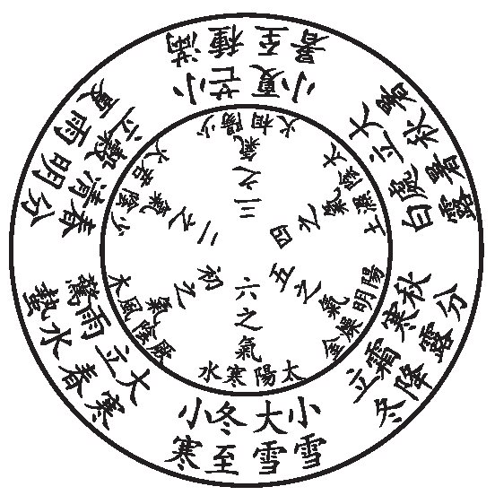 六气主时之图