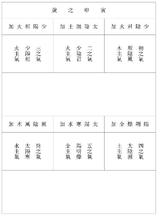 六气主时之图