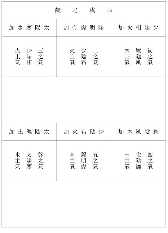六气主时之图