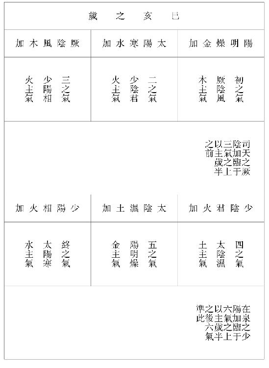 六气主时之图