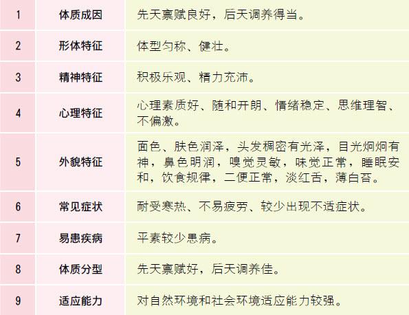 什么是中医体质养生