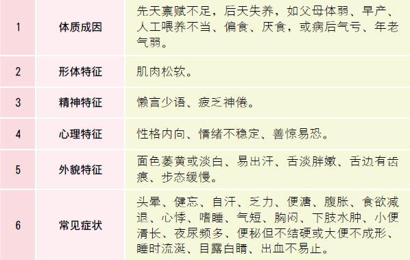 什么是中医体质养生