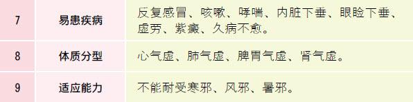 什么是中医体质养生