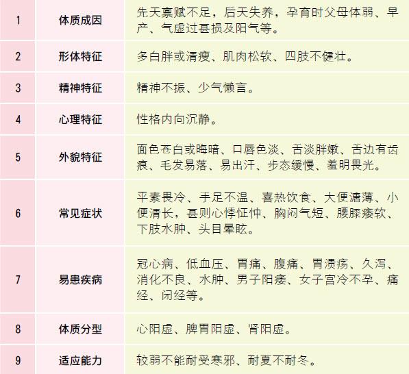 什么是中医体质养生