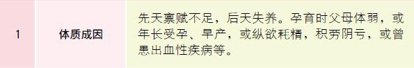 什么是中医体质养生