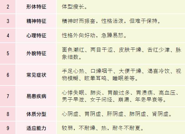 什么是中医体质养生