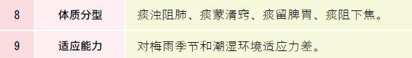什么是中医体质养生