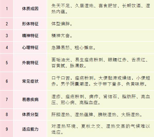 什么是中医体质养生