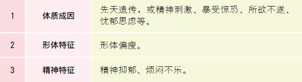 什么是中医体质养生