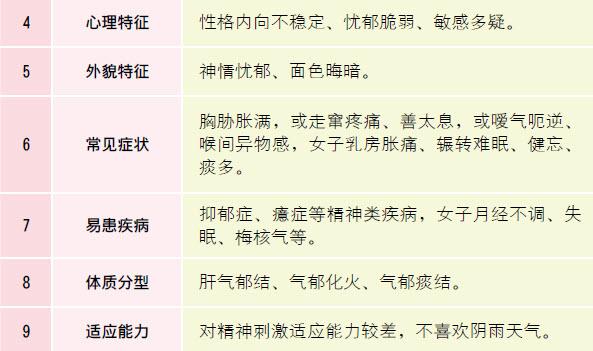 什么是中医体质养生