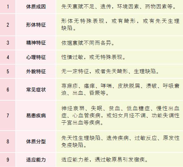 什么是中医体质养生