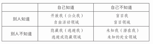 你有几张“面具”？