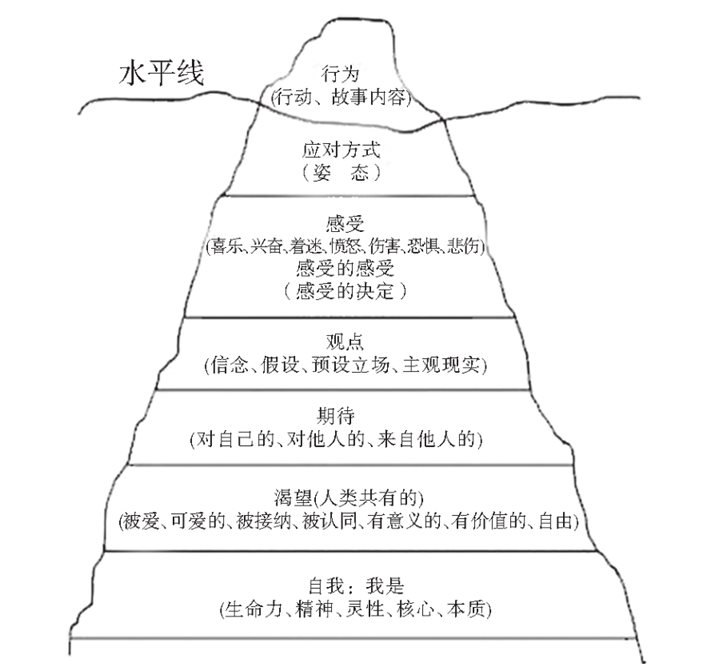 为什么你总感觉幸福离自己很遥远？