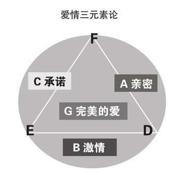 爱情也是有理论的，你知道吗？