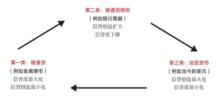 3 货币、信贷、债务和经济活动的大周期