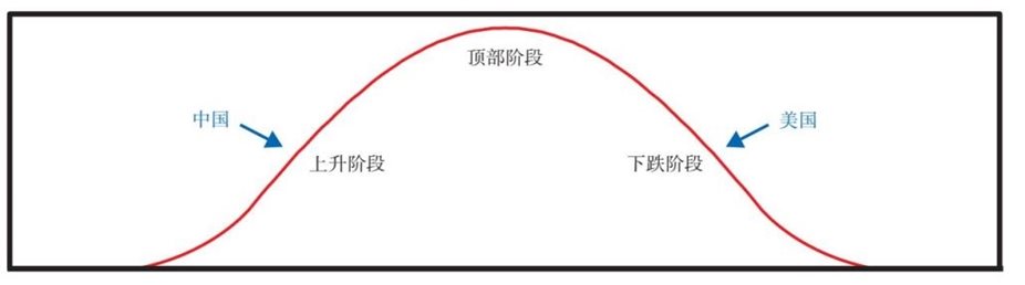 5 内部秩序和混乱大周期