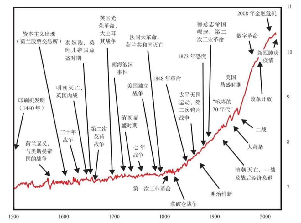 5 内部秩序和混乱大周期